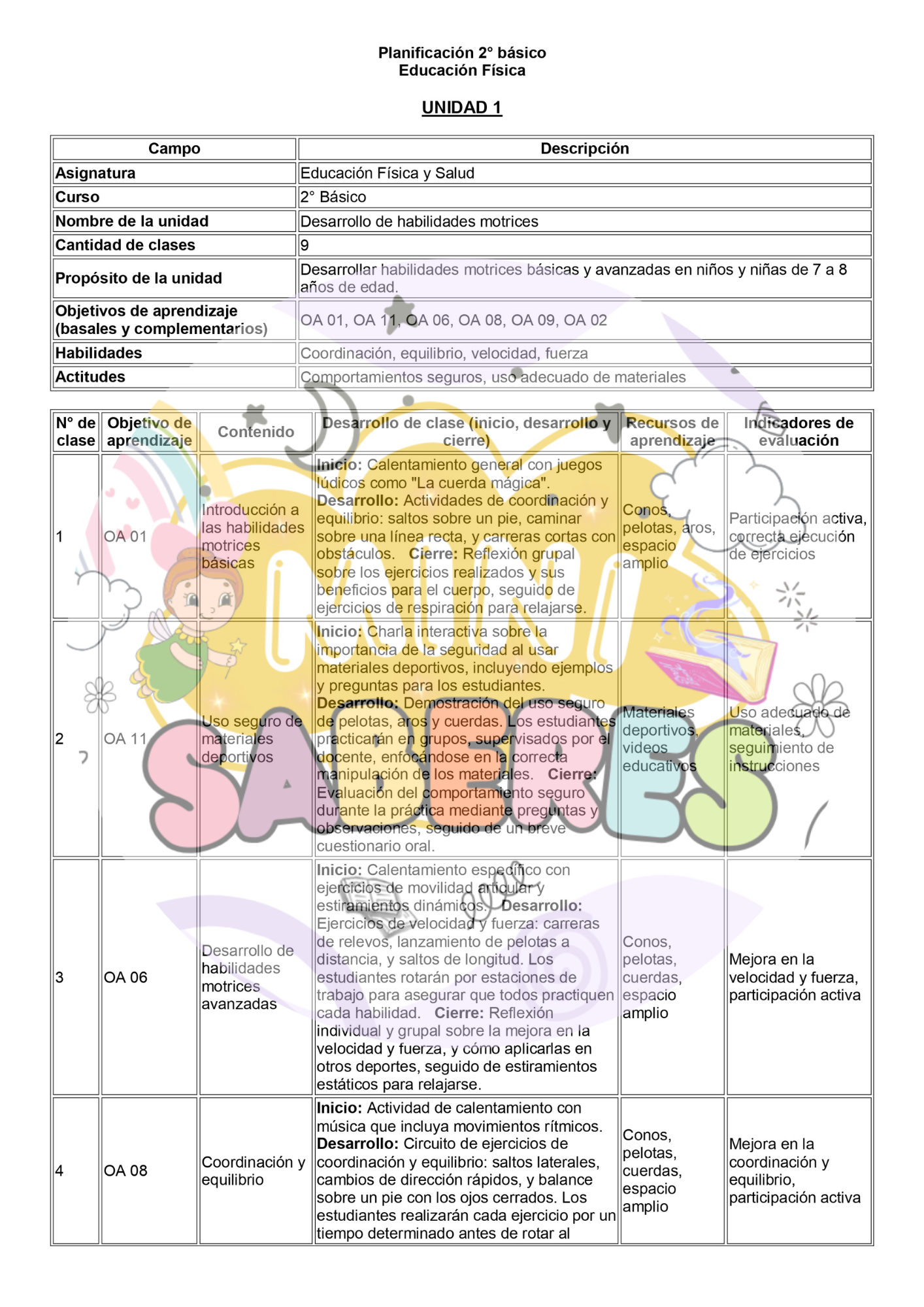 Planificación CLASE A CLASE - 2° básico (EFS)