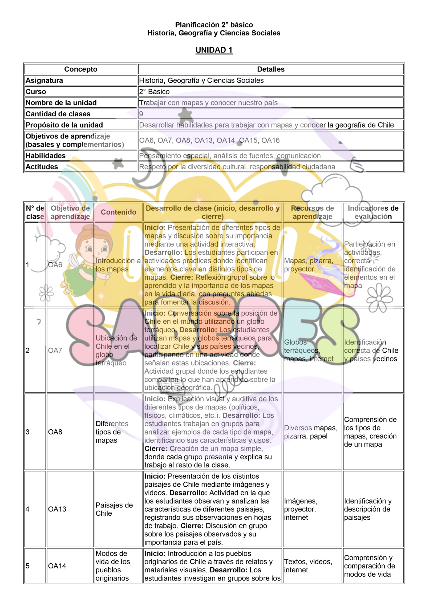 Planificación CLASE A CLASE - 2° básico (HIST)