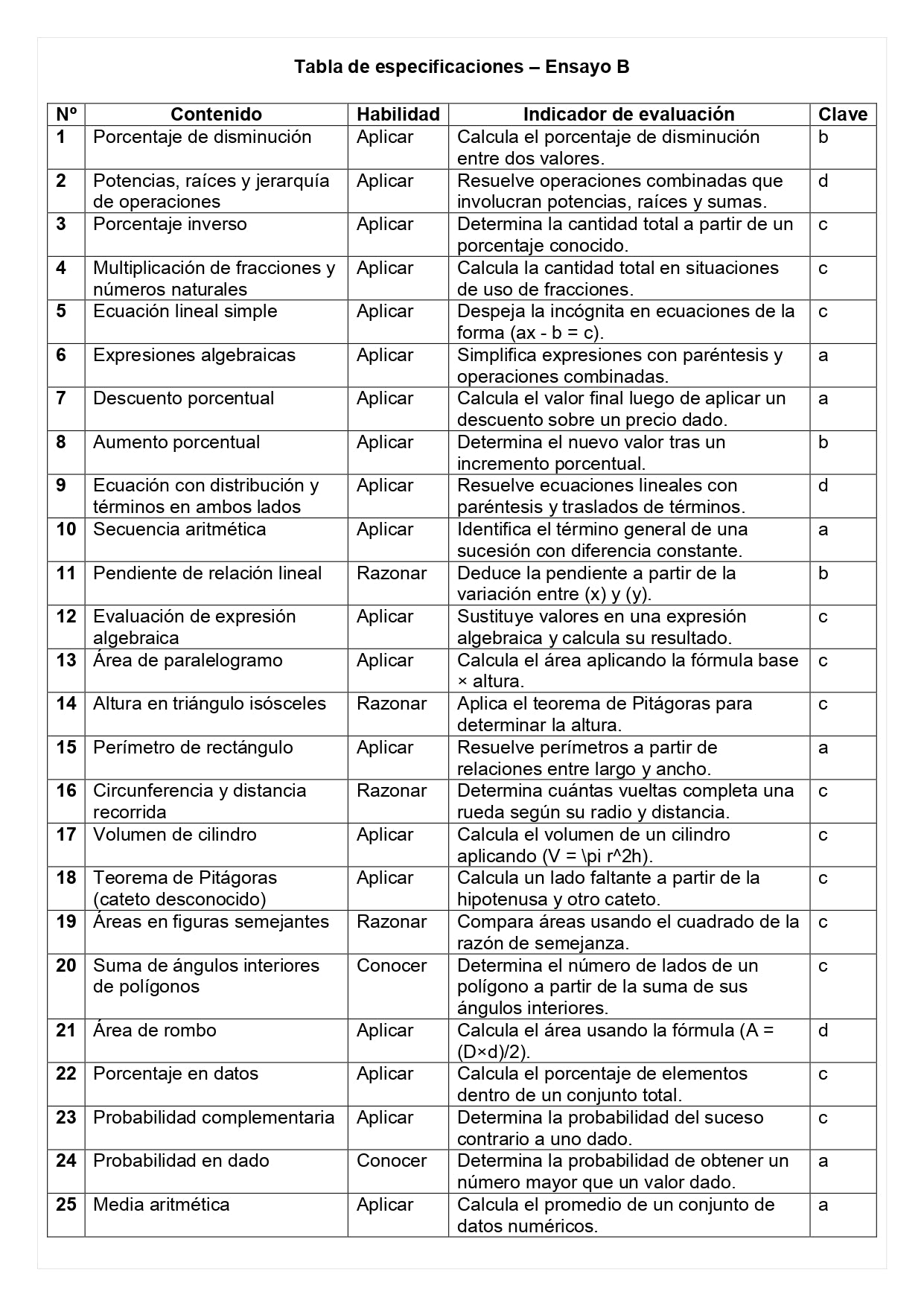 Ensayo SIMCE B - Matemática 8° básico