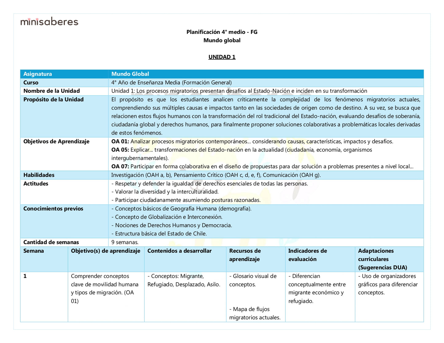 Planificación Semanal Mundo global 4° Medio (FG) | Incluye adaptaciones NEE - Minisaberes