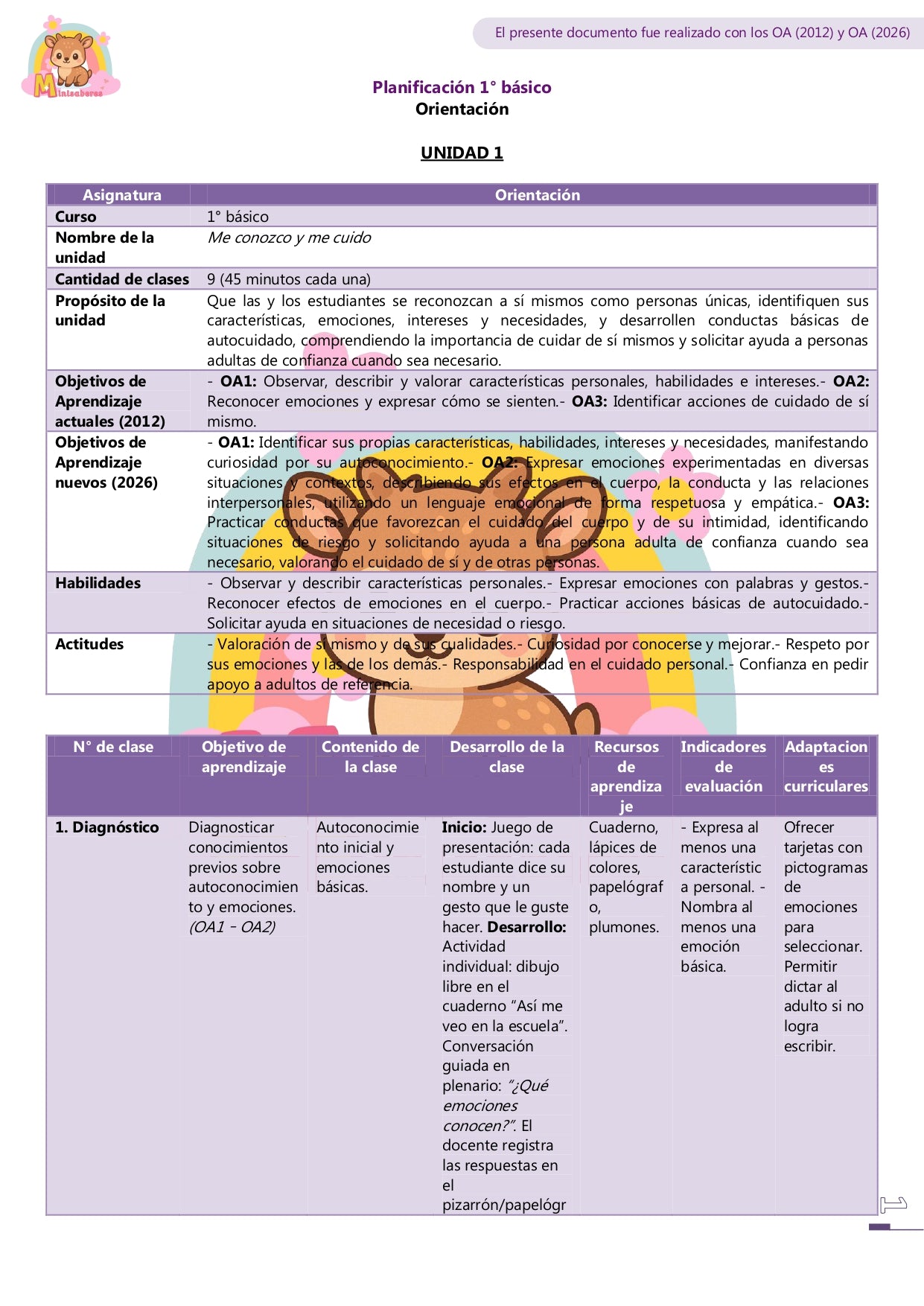 Planificación CLASE A CLASE - Orientación 1° básico