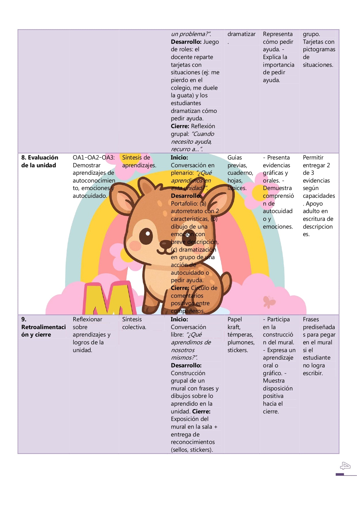 Planificación CLASE A CLASE - Orientación 1° básico