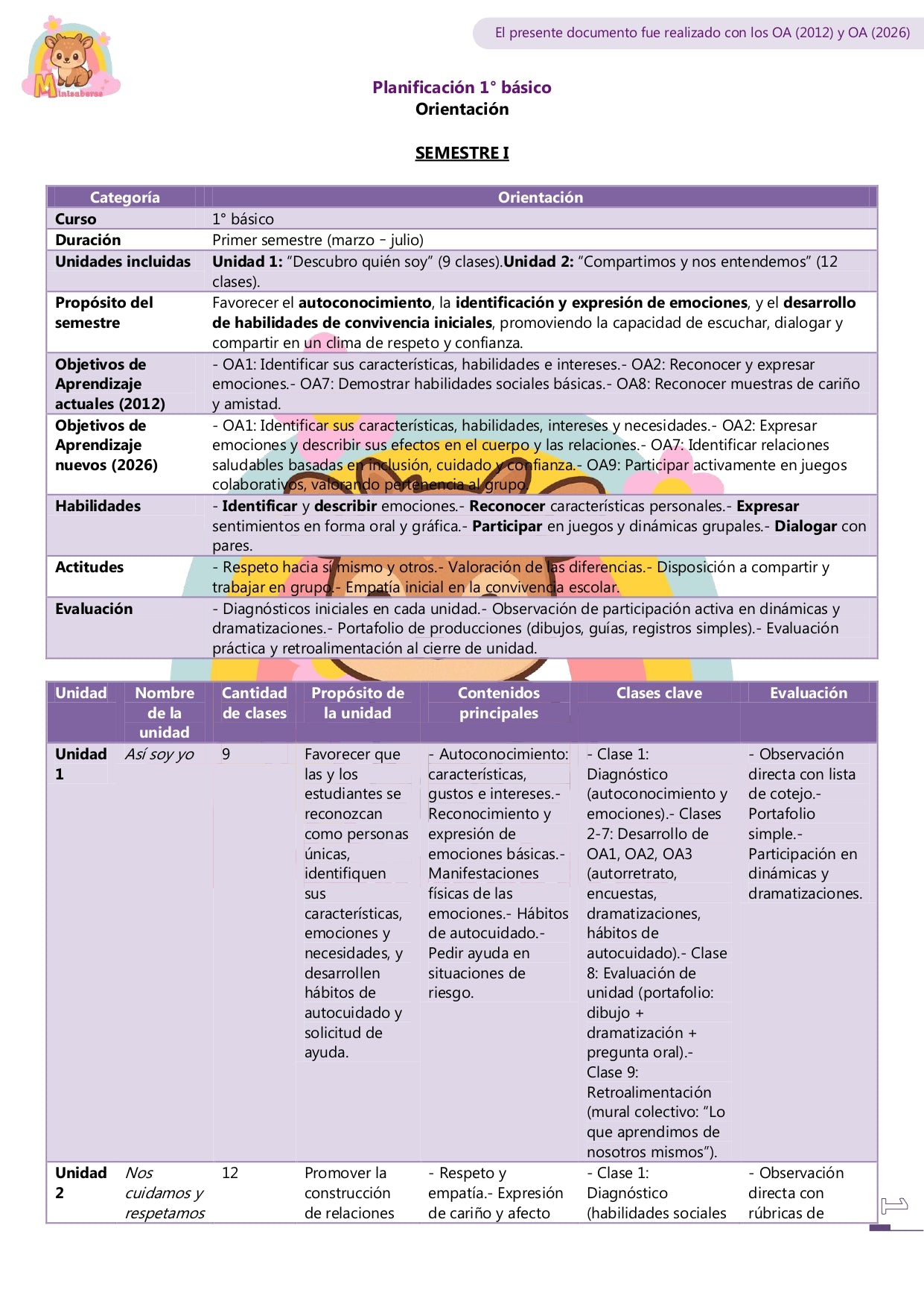 Planificación SEMESTRAL - Orientación 1° básico