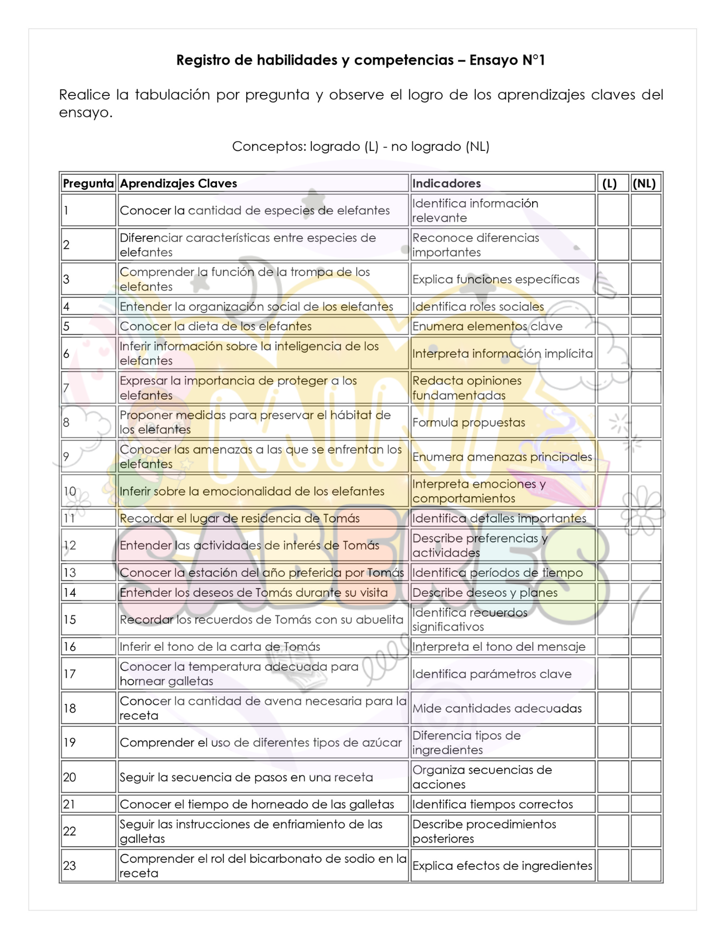 Ensayo SIMCE N1 - Lenguaje y Comunicación 4° básico