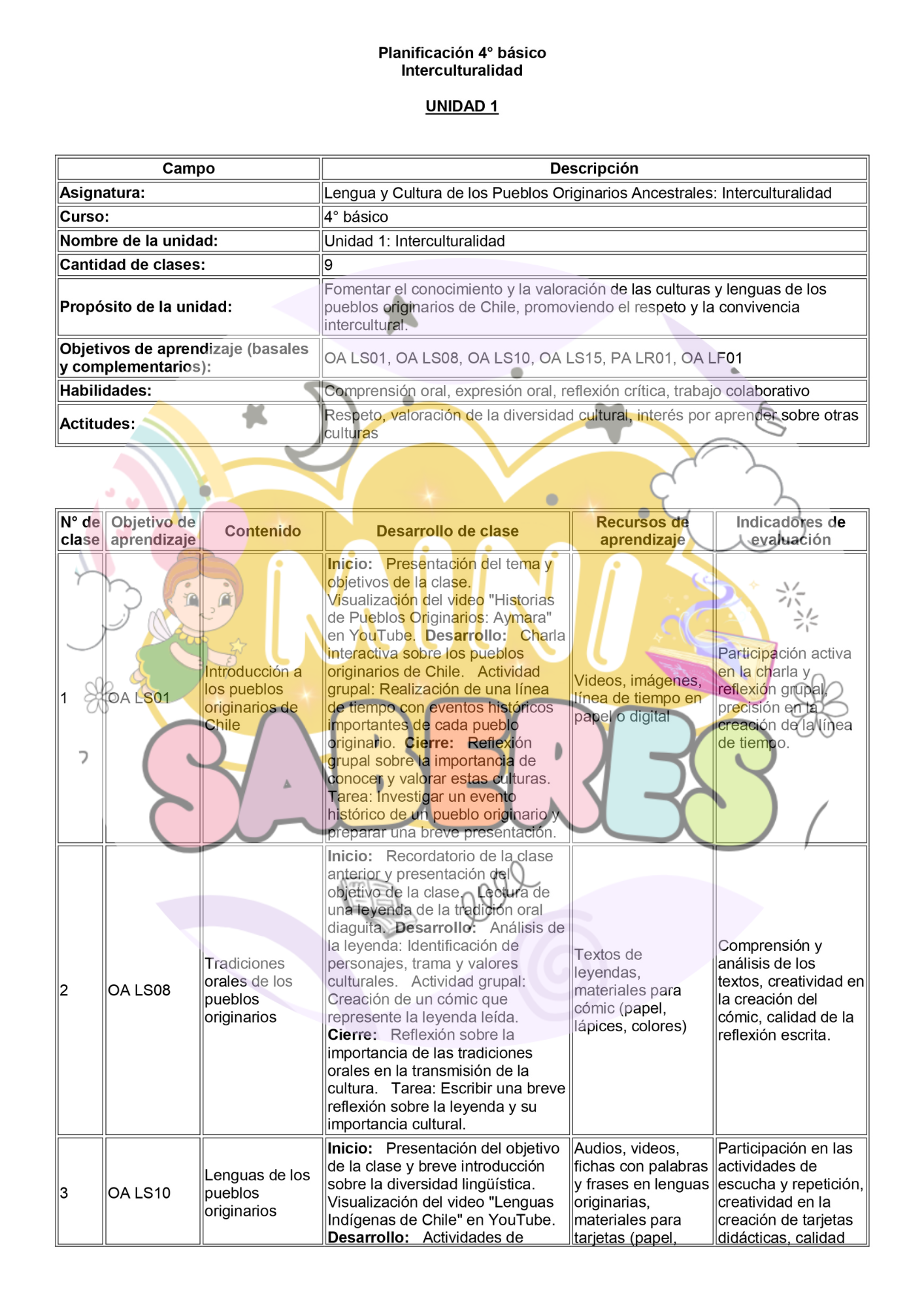 Planificación CLASE A CLASE - 4° básico (Interculturalidad)