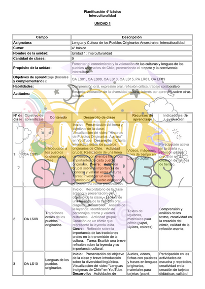 Planificación CLASE A CLASE - 4° básico (Interculturalidad)