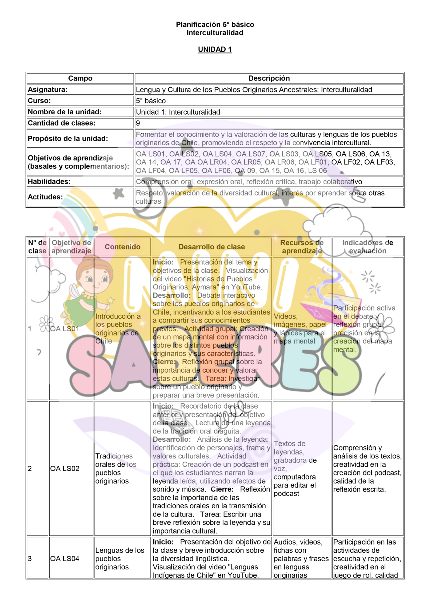 Planificación CLASE A CLASE - 5° básico (Interculturalidad)