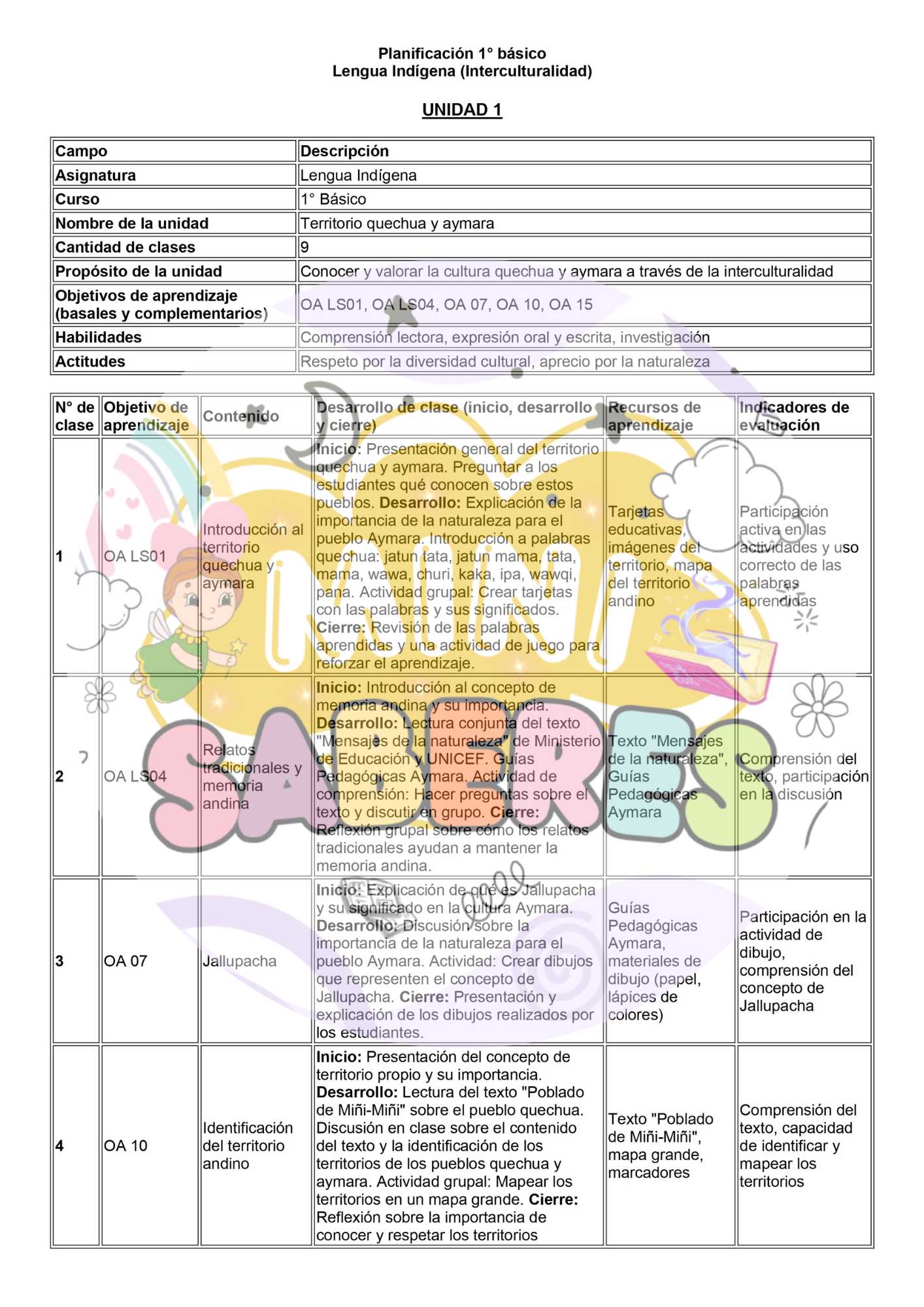 Planificación CLASE A CLASE - 1° básico (Interculturalidad)