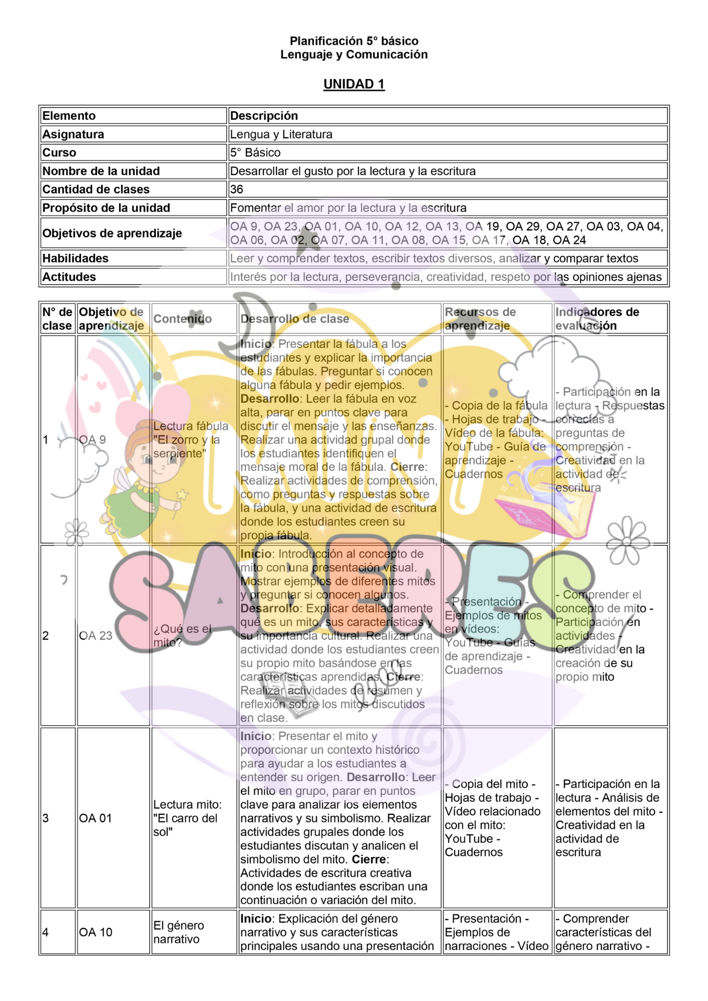 Planificación CLASE A CLASE - 5° básico (LEN)
