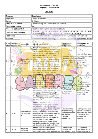 Planificación CLASE A CLASE - 5° básico (LEN)
