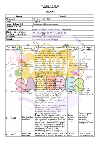 Planificación CLASE A CLASE - 3° básico (EFS)