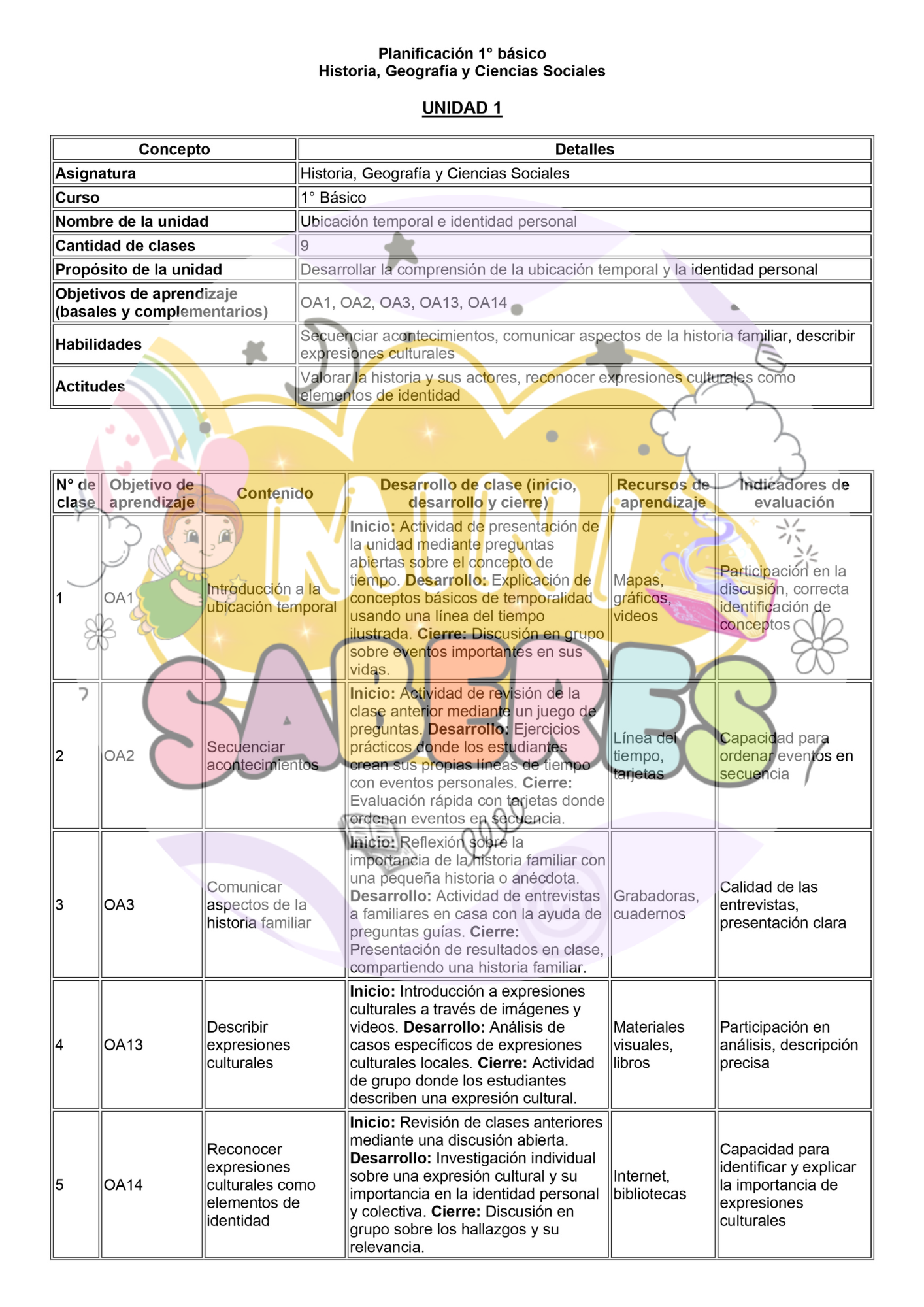 Planificación CLASE A CLASE - 1° básico (HIST)