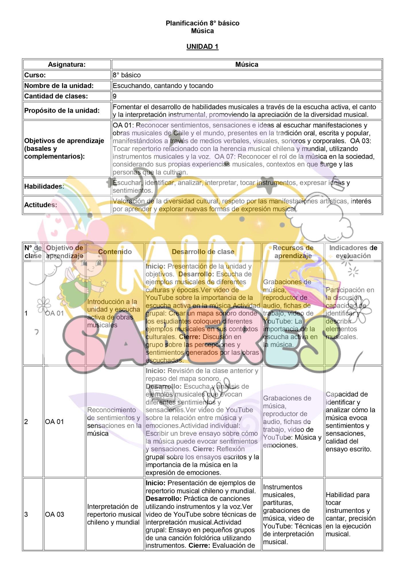 Planificación CLASE A CLASE - 8° básico (MUS)