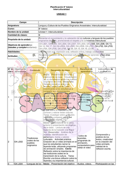 Planificación CLASE A CLASE - 6° básico (Interculturalidad)