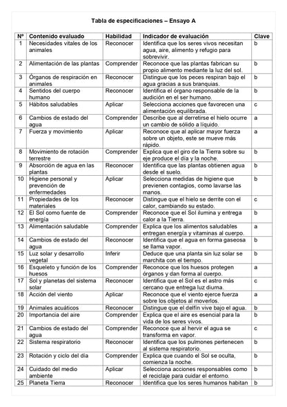 Ensayo SIMCE A - Ciencias 2° básico