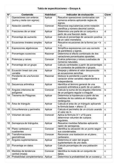 Ensayo SIMCE A - Matemática 8° básico