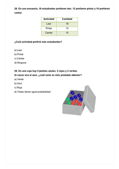 Ensayo SIMCE B - Matemática 4° básico