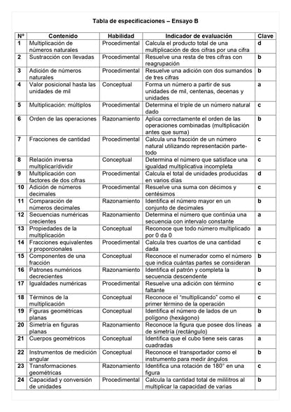 Ensayo SIMCE B - Matemática 4° básico