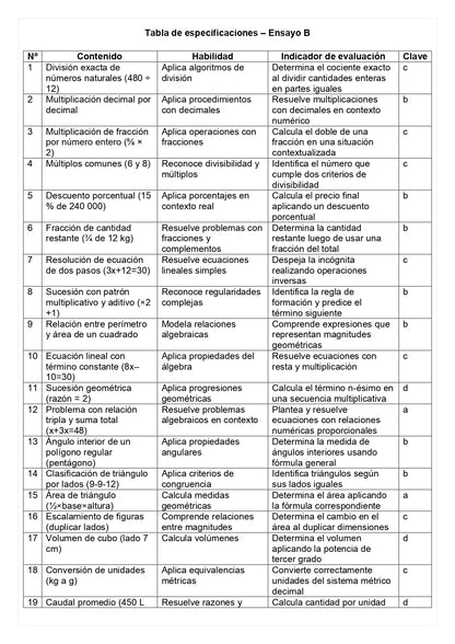 Ensayo SIMCE B - Matemática 6° básico