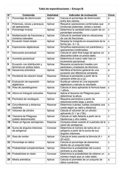 Ensayo SIMCE B - Matemática 8° básico