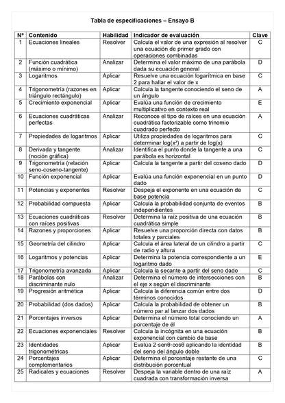 Ensayo SIMCE B - Matemática II medio