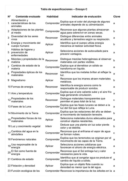 Ensayo SIMCE C - Ciencias 2° básico