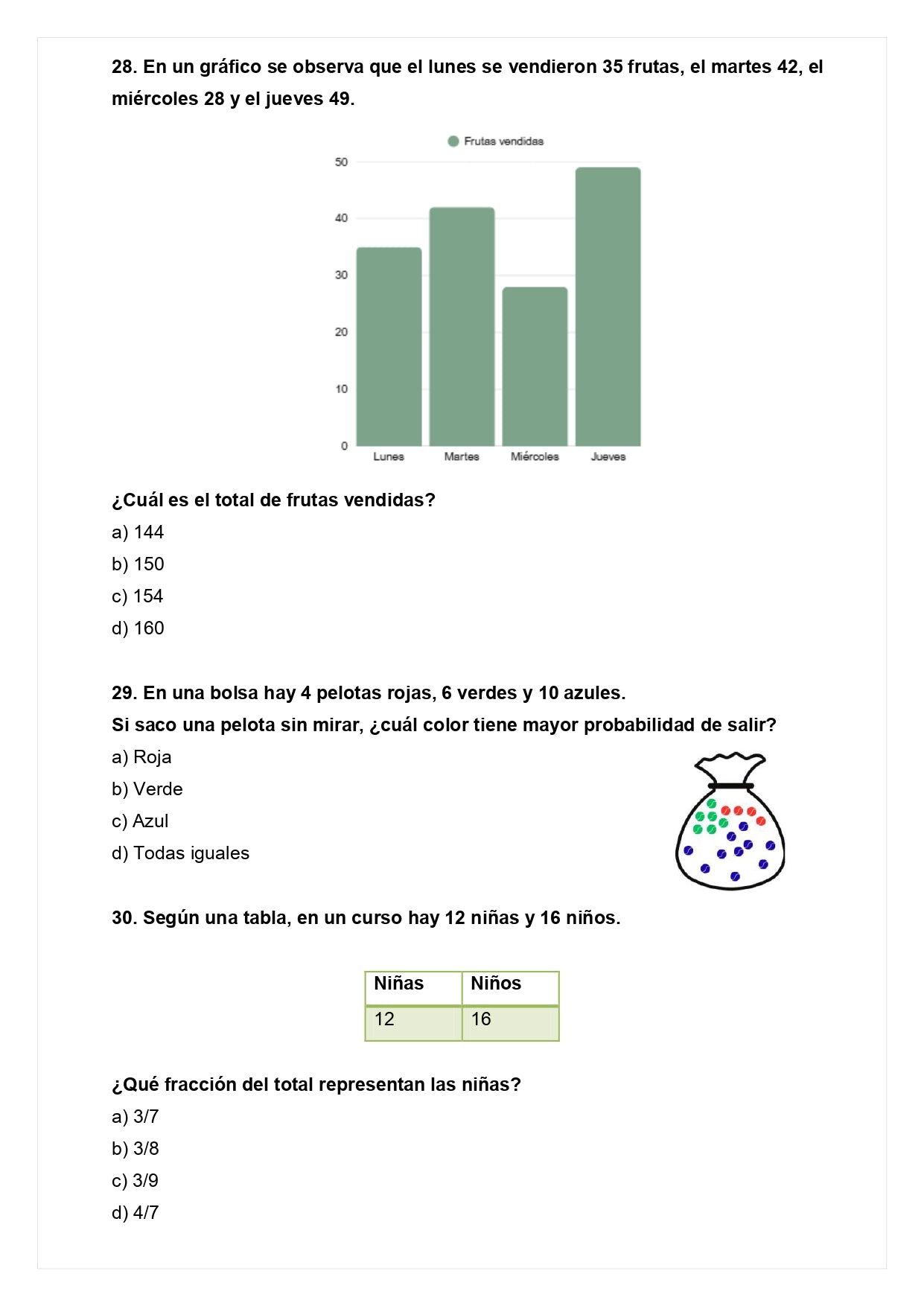 Ensayo SIMCE C - Matemática 4° básico
