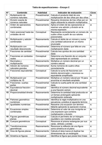 Ensayo SIMCE C - Matemática 4° básico