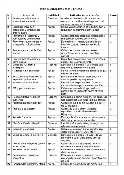 Ensayo SIMCE C - Matemática 8° básico