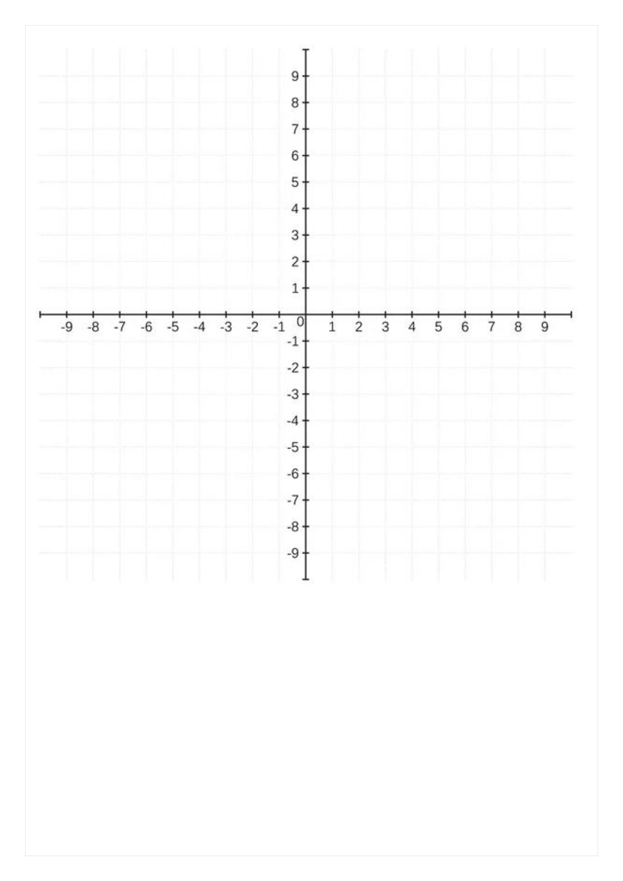 Ensayo SIMCE C - Matemática II medio