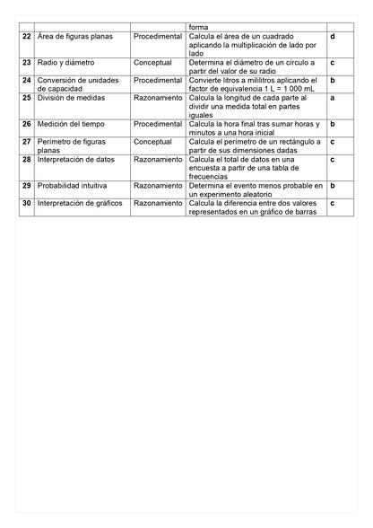 Ensayo SIMCE D - Matemática 4° básico