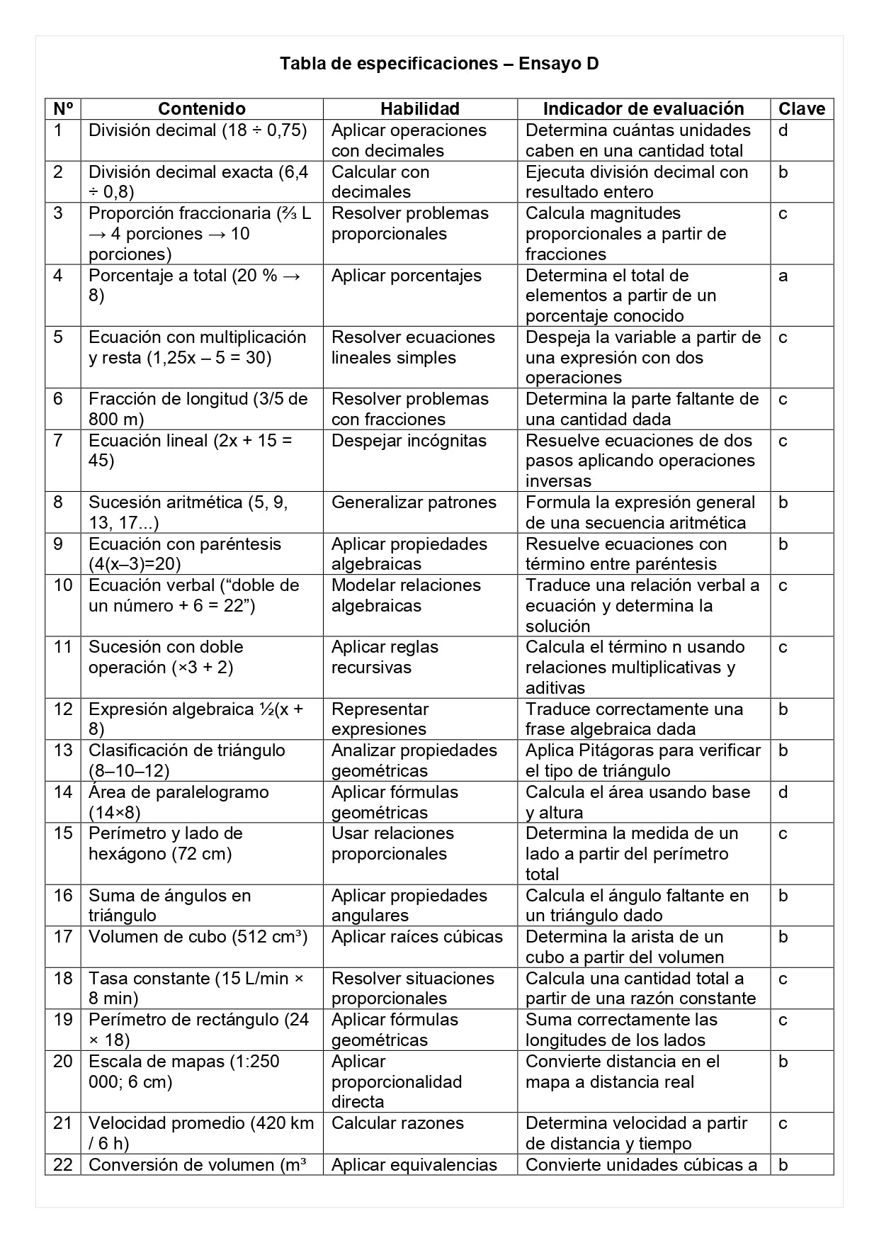 Ensayo SIMCE D - Matemática 6° básico