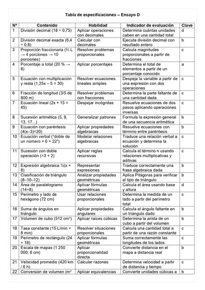 Ensayo SIMCE D - Matemática 6° básico
