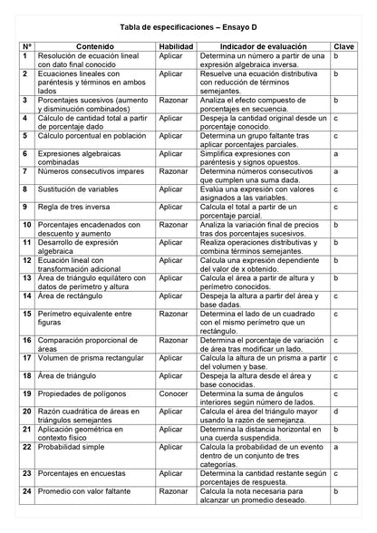 Ensayo SIMCE D - Matemática 8° básico