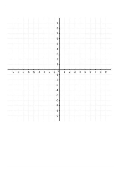 Ensayo SIMCE D - Matemática II medio