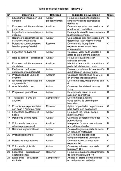 Ensayo SIMCE D - Matemática II medio