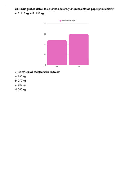 Ensayo SIMCE E - Matemática 4° básico