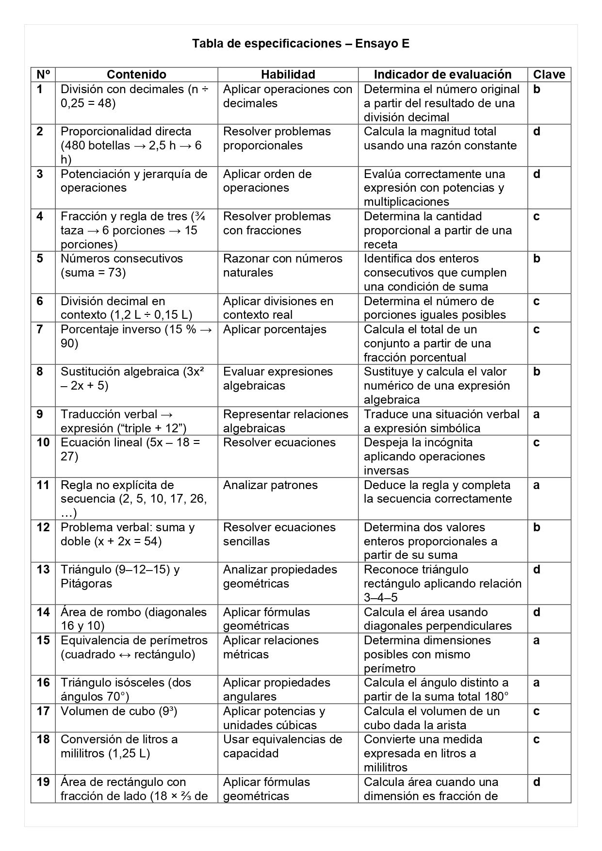 Ensayo SIMCE E - Matemática 6° básico