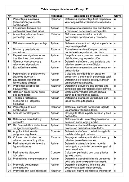 Ensayo SIMCE E - Matemática 8° básico