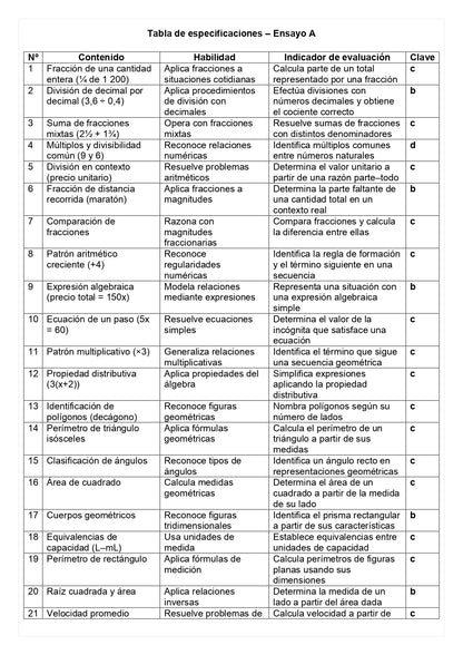 Ensayo SIMCE A - Matemática 6° básico