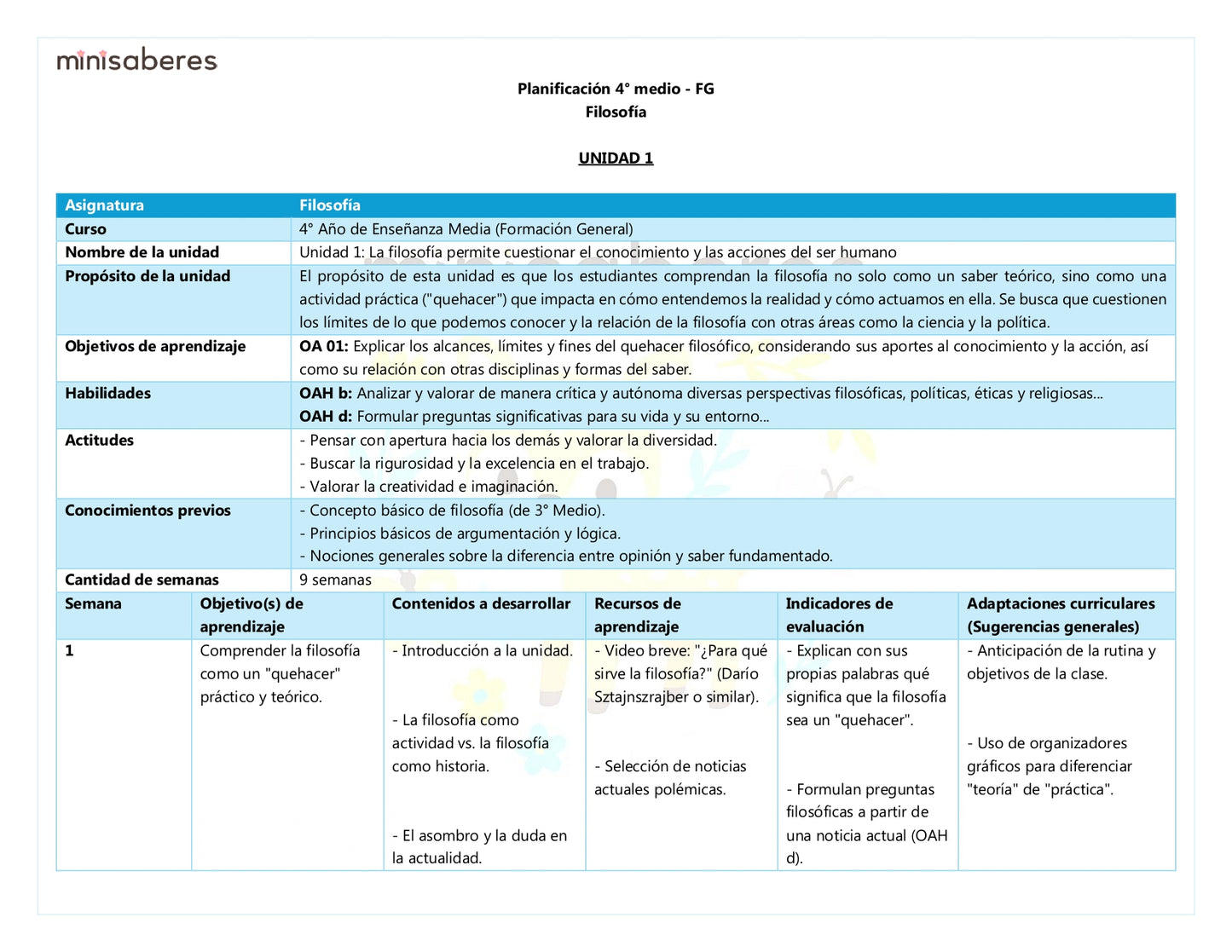 Planificación Semanal Filosofía 4° Medio (FG) | Incluye adaptaciones NEE - Minisaberes