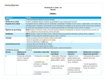 Planificación Semanal Filosofía 4° Medio (FG) | Incluye adaptaciones NEE - Minisaberes