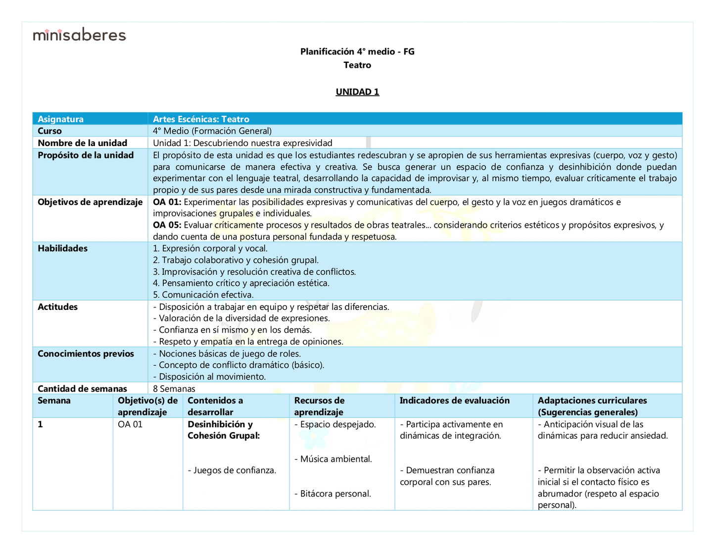 Planificación Semanal Teatro 4° Medio (FG) | Incluye adaptaciones NEE - Minisaberes