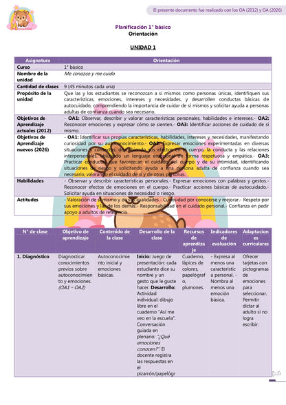 Planificación CLASE A CLASE - Orientación 1° básico